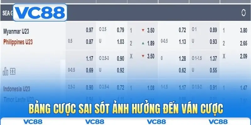 Bảng cược sai sót ảnh hưởng đến ván cược
