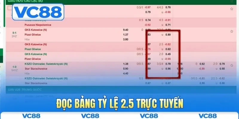 Kèo Tài Xỉu VC88 Là Gì? Cẩm Nang Xem Đầy Đủ Cho Tân Thủ 3 Đọc bảng tỷ lệ 2.5 trực tuyến