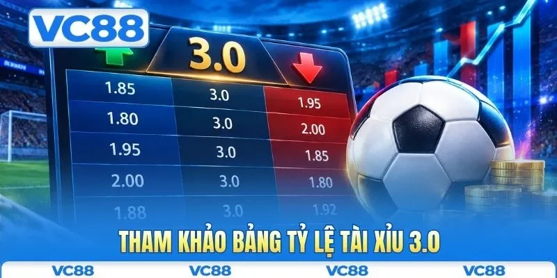 Kèo Tài Xỉu VC88 Là Gì? Cẩm Nang Xem Đầy Đủ Cho Tân Thủ 2 Tham khảo bảng tỷ lệ tài xỉu 3.0